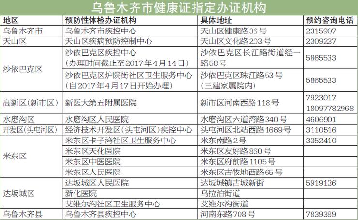 652801开头的身份证是哪?新疆库尔勒区号是多少-图2 652801开头的身份证是哪?新疆库尔勒区号是多少-图2