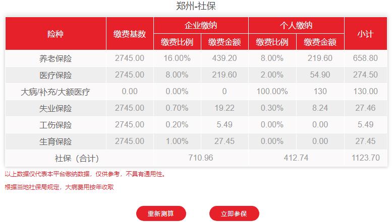 郑州五险一金缴纳基数及比例?郑州夏天六七月多少度-图2 郑州五险一金缴纳基数及比例?郑州夏天六七月多少度-图2