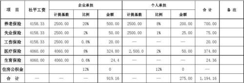 郑州五险一金缴纳基数及比例?郑州夏天六七月多少度-图3 郑州五险一金缴纳基数及比例?郑州夏天六七月多少度-图3