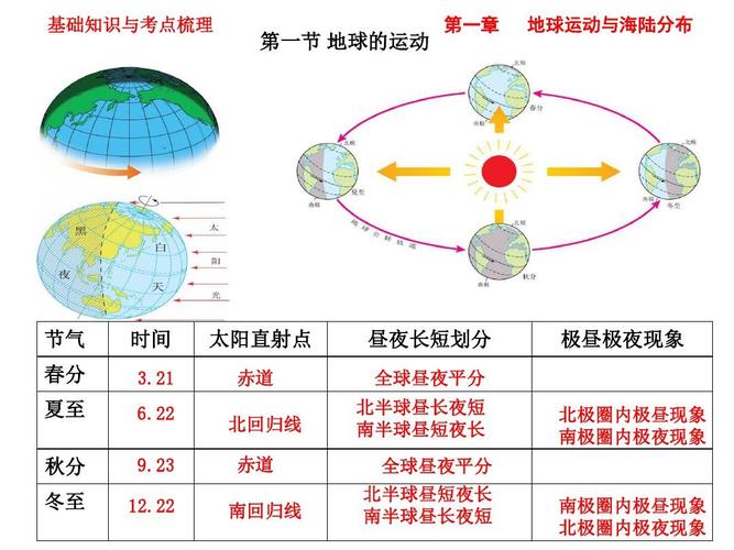 南极极昼和极夜温度?东方夏季气温是多少-图1 南极极昼和极夜温度?东方夏季气温是多少-图1