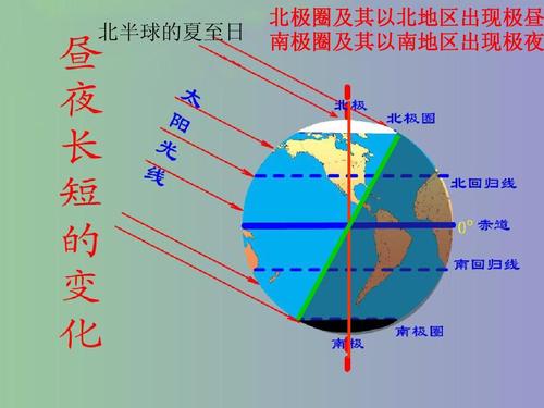 南极极昼和极夜温度?东方夏季气温是多少-图3 南极极昼和极夜温度?东方夏季气温是多少-图3