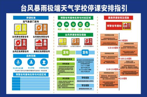 天气停课标准是什么?多少级台风可以停课-图2 天气停课标准是什么?多少级台风可以停课-图2