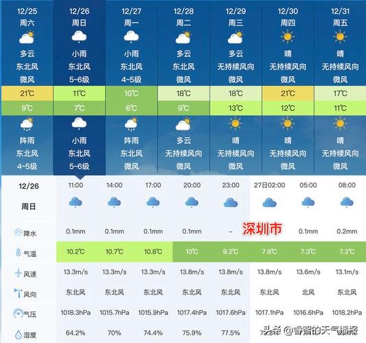 2021广东最高气温有40度吗?广东夏天一般多少度-图2 2021广东最高气温有40度吗?广东夏天一般多少度-图2