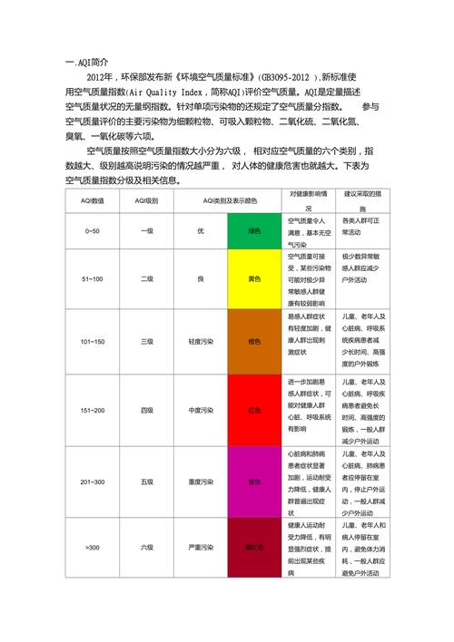 aqi指数是什么意思?aqi指数多少为好-图3 aqi指数是什么意思?aqi指数多少为好-图3