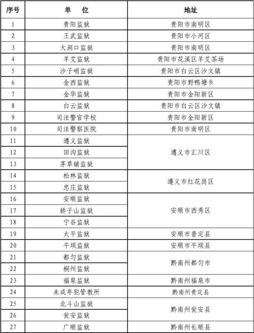 贵州联通区号多少?贵州都匀区号是多少钱-图3 贵州联通区号多少?贵州都匀区号是多少钱-图3