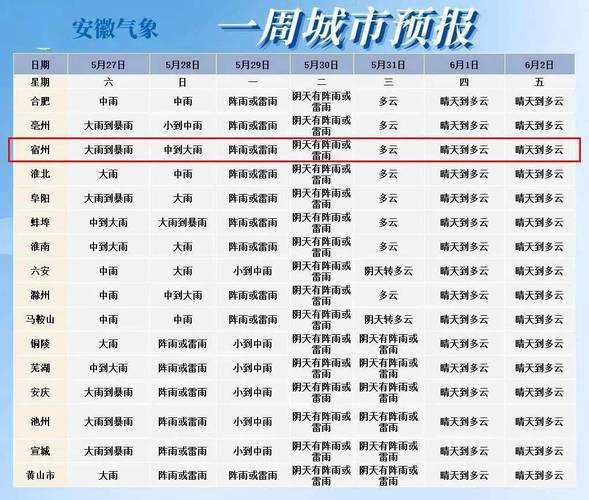 2023年安徽雨水多不多?合肥一年降雨多少天-图1 2023年安徽雨水多不多?合肥一年降雨多少天-图1