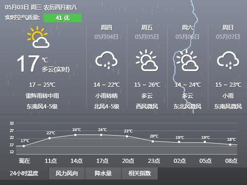 2023年安徽雨水多不多?合肥一年降雨多少天-图3 2023年安徽雨水多不多?合肥一年降雨多少天-图3
