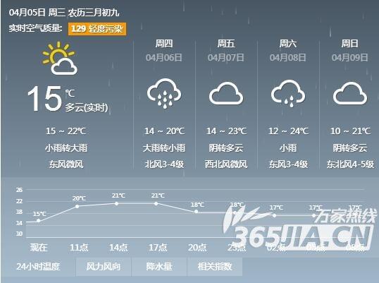2023年安徽雨水多不多?合肥一年降雨多少天-图2 2023年安徽雨水多不多?合肥一年降雨多少天-图2