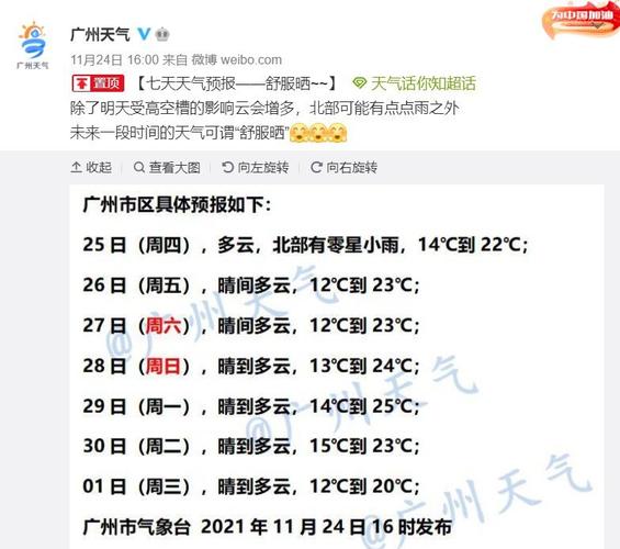 202111月份南方是什么季节?南方夏季气温是多少-图3 202111月份南方是什么季节?南方夏季气温是多少-图3
