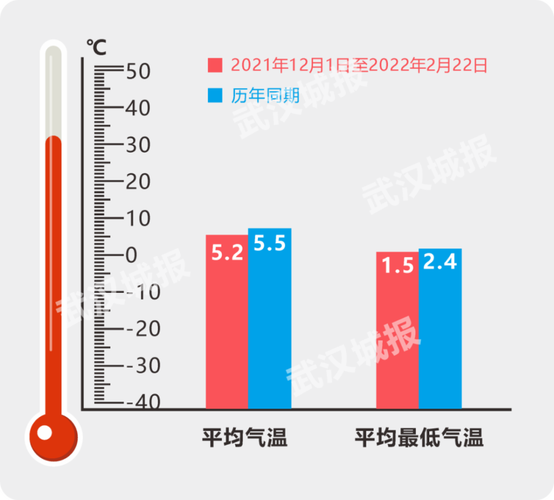 武汉冬天的温度大概是多少度?武汉今天的湿度是多少度-图2 武汉冬天的温度大概是多少度?武汉今天的湿度是多少度-图2