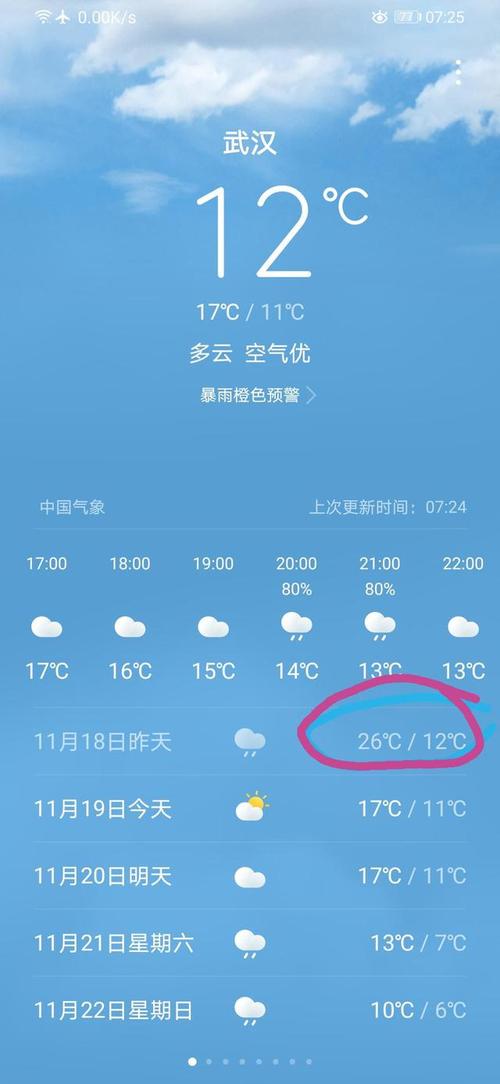 武汉冬天的温度大概是多少度?武汉今天的湿度是多少度-图3 武汉冬天的温度大概是多少度?武汉今天的湿度是多少度-图3