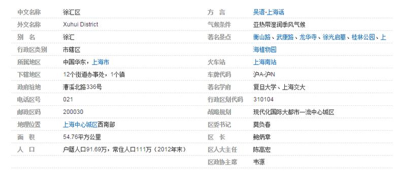 上海浦东新区的区号?上海浦东区号多少-图1 上海浦东新区的区号?上海浦东区号多少-图1