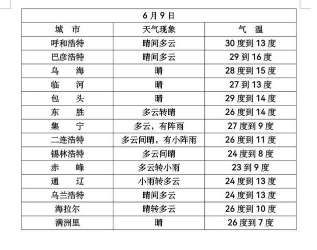 内蒙古7月份天气穿什么衣服?内蒙古1月份气温多少度-图3 内蒙古7月份天气穿什么衣服?内蒙古1月份气温多少度-图3