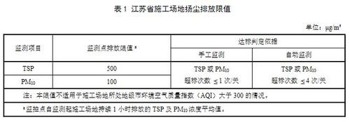 建筑工地扬尘标准数值?轻度雾霾能见度多少米-图1 建筑工地扬尘标准数值?轻度雾霾能见度多少米-图1