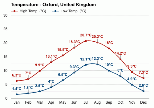 英国一年四季的天气?英国7月温度多少钱-图3 英国一年四季的天气?英国7月温度多少钱-图3