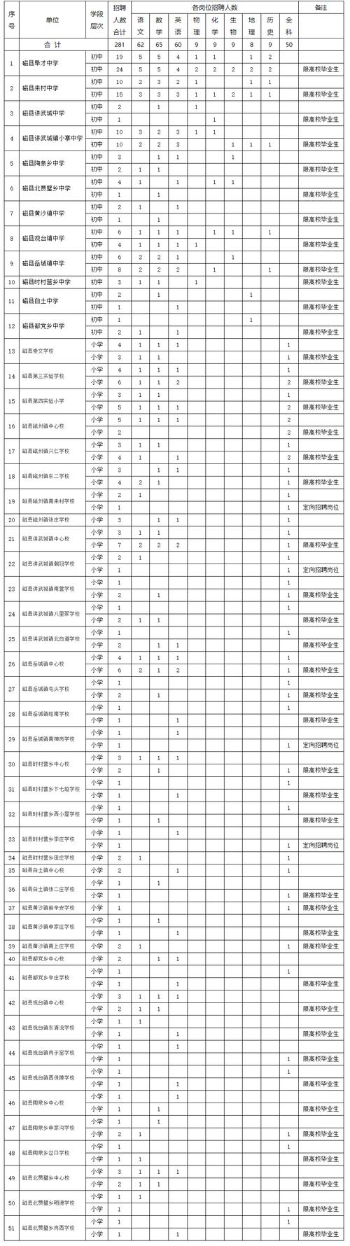 412122开头的身份证是哪里的?鹤壁距磁县多少公里-图2 412122开头的身份证是哪里的?鹤壁距磁县多少公里-图2