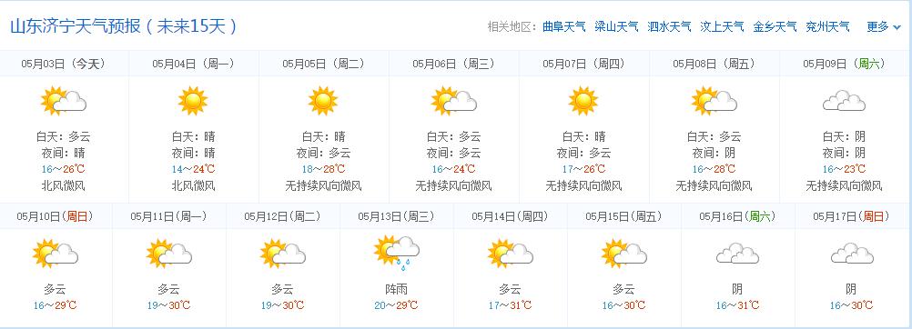 济宁几月份雨多?济宁天气气压多少-图1 济宁几月份雨多?济宁天气气压多少-图1