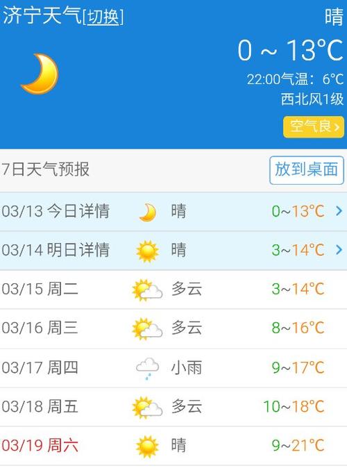 济宁几月份雨多?济宁天气气压多少-图2 济宁几月份雨多?济宁天气气压多少-图2