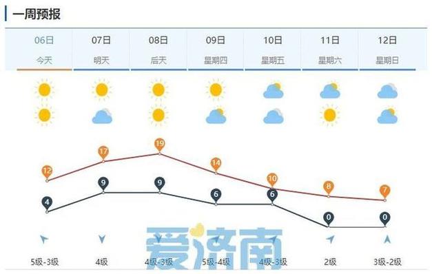 山东济宁邹城市海拔高度?济宁天气气压多少钱-图1 山东济宁邹城市海拔高度?济宁天气气压多少钱-图1