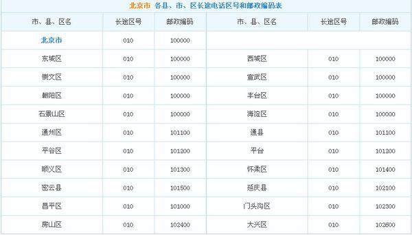 哪个地方的区号是0225?静海区号多少-图1 哪个地方的区号是0225?静海区号多少-图1