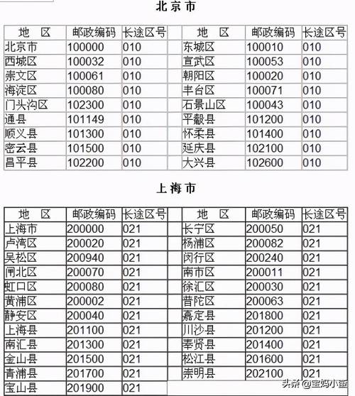 天津邮政编码6位数的含义?天津河西区号是多少钱-图1 天津邮政编码6位数的含义?天津河西区号是多少钱-图1