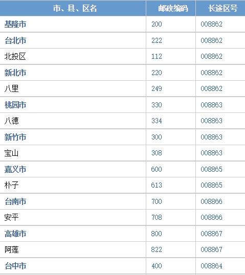 天津邮政编码6位数的含义?天津河西区号是多少钱-图2 天津邮政编码6位数的含义?天津河西区号是多少钱-图2
