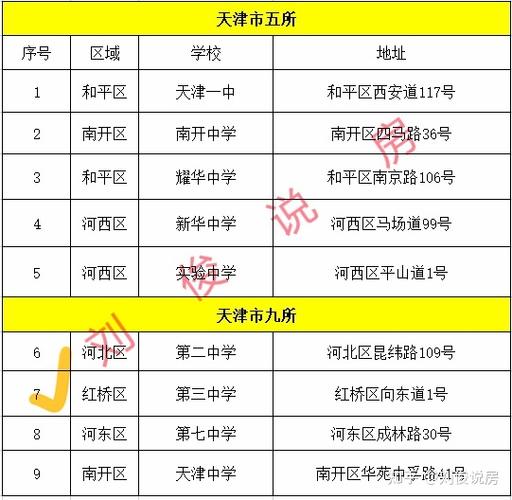 天津邮政编码6位数的含义?天津河西区号是多少钱-图3 天津邮政编码6位数的含义?天津河西区号是多少钱-图3
