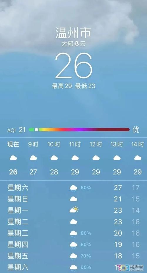 温州一年四季的天气状况怎么样?温州最热天气有多少度-图1 温州一年四季的天气状况怎么样?温州最热天气有多少度-图1