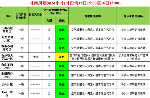 6月5日是什么节?4月16日pm2.5是多少钱-图2 6月5日是什么节?4月16日pm2.5是多少钱-图2