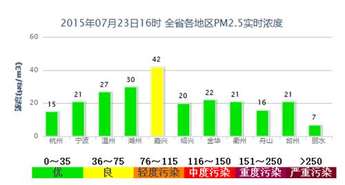 6月5日是什么节?4月16日pm2.5是多少钱-图3 6月5日是什么节?4月16日pm2.5是多少钱-图3