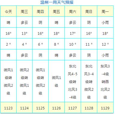 温州一年四季天气怎么样?4月21天气多少度温州-图1 温州一年四季天气怎么样?4月21天气多少度温州-图1