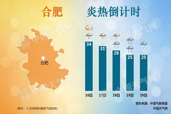 安徽气候是不是很潮湿呢?安徽夏天温度一般多少-图1 安徽气候是不是很潮湿呢?安徽夏天温度一般多少-图1