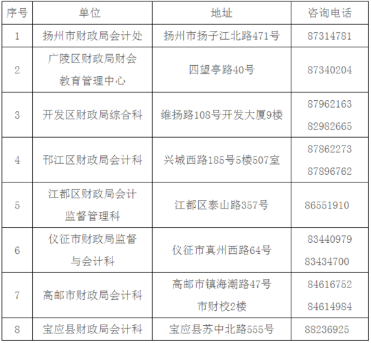 江苏扬州的区号是多少?扬州打的电话号码多少-图2 江苏扬州的区号是多少?扬州打的电话号码多少-图2