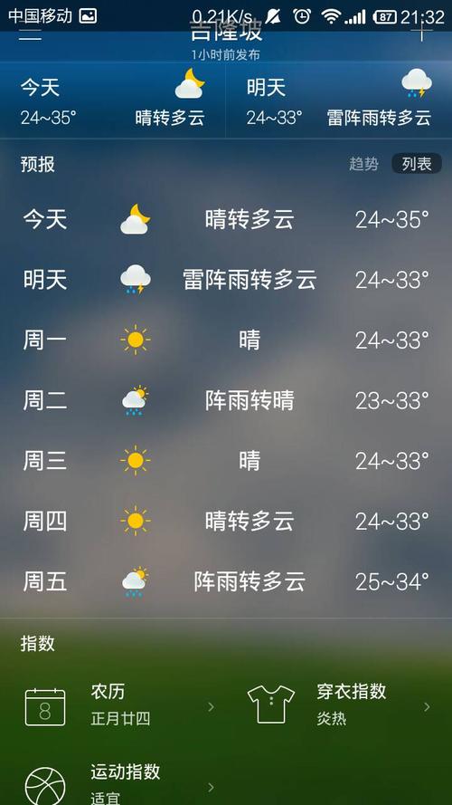 马来西亚天气?马来西亚一周多少钱-图3 马来西亚天气?马来西亚一周多少钱-图3