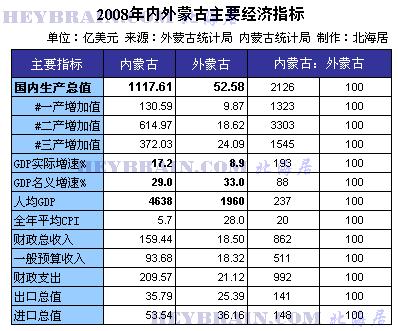 现在内蒙古有多少度?外蒙现在的温度多少钱-图1 现在内蒙古有多少度?外蒙现在的温度多少钱-图1