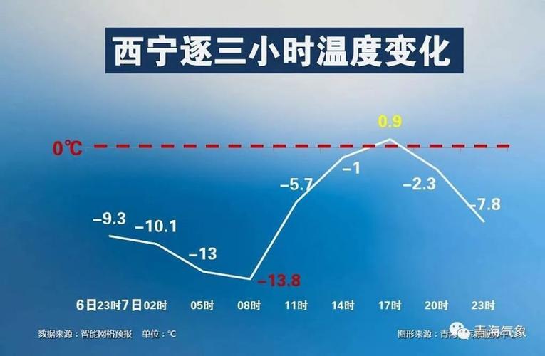 西宁有高原反应吗?德令哈最冷多少度-图2 西宁有高原反应吗?德令哈最冷多少度-图2