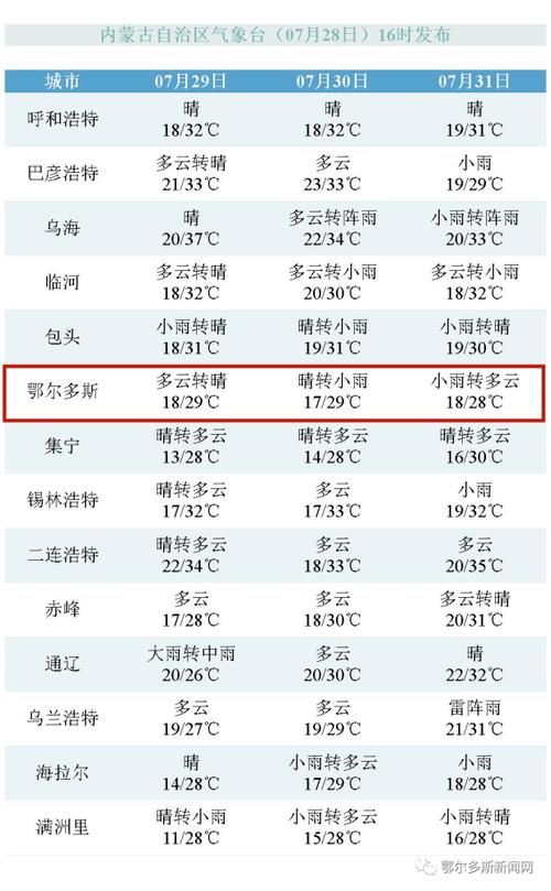 鄂尔多斯气候怎么样?鄂尔多斯夏天温度多少-图3 鄂尔多斯气候怎么样?鄂尔多斯夏天温度多少-图3