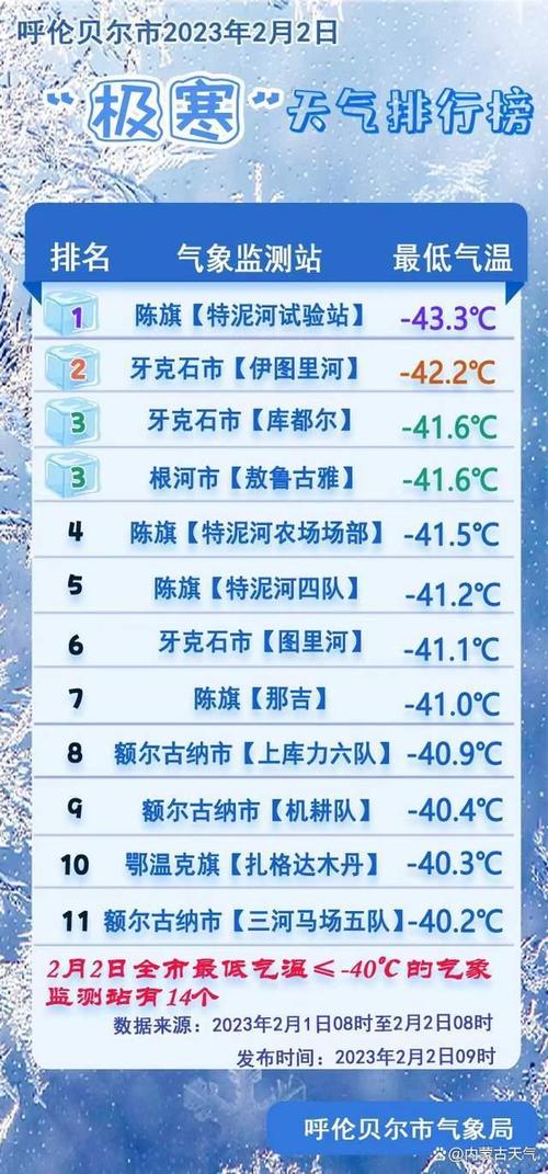 内蒙夏天最高温度是多少?内蒙夏天热吗多少度-图2 内蒙夏天最高温度是多少?内蒙夏天热吗多少度-图2