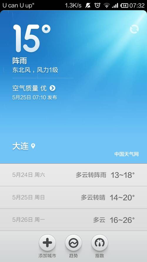 大连全年天气?大连明天风力是多少-图2 大连全年天气?大连明天风力是多少-图2
