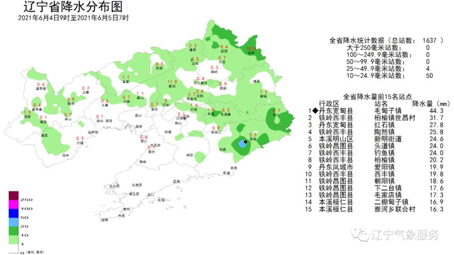 辽宁省年平均降水量?阜新5月份降水量多少-图1 辽宁省年平均降水量?阜新5月份降水量多少-图1