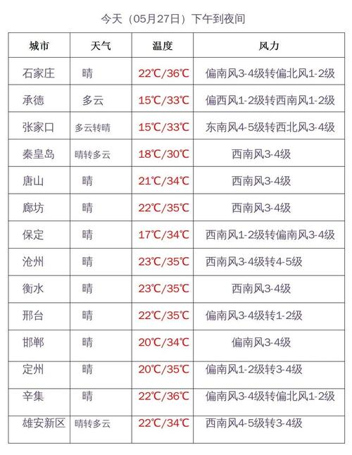 华北37度到39度是哪个地区?廊坊多少度-图2 华北37度到39度是哪个地区?廊坊多少度-图2