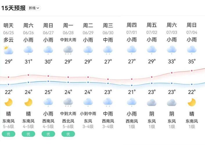 丽水一年四季气温怎么样?丽水多少度-图2 丽水一年四季气温怎么样?丽水多少度-图2