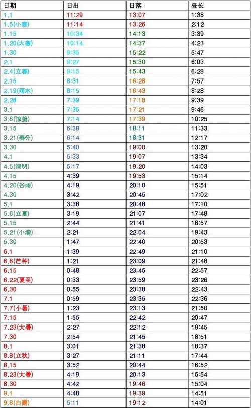 东北四月几点亮天?四月份沈阳多少度-图2 东北四月几点亮天?四月份沈阳多少度-图2