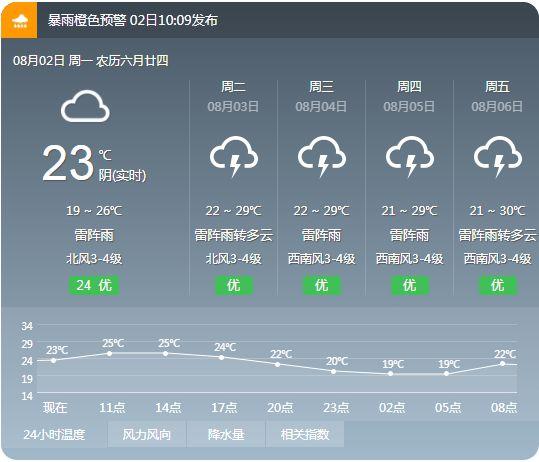 东北四月几点亮天?四月份沈阳多少度-图3 东北四月几点亮天?四月份沈阳多少度-图3