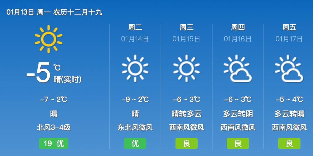 怎么查过去一周的天气预报?天气预报今天多少度-图1 怎么查过去一周的天气预报?天气预报今天多少度-图1
