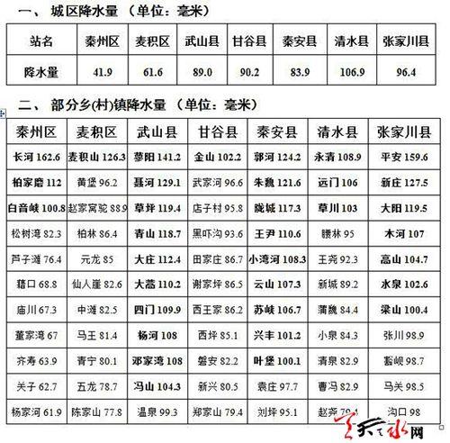 天水属于什么气候?天水市年降水量是多少-图2 天水属于什么气候?天水市年降水量是多少-图2