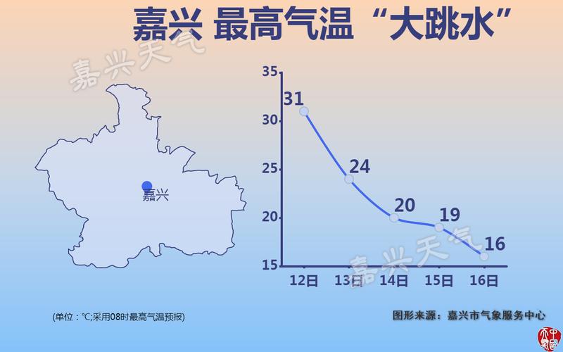嘉兴天气什么时候开始变冷?浙江嘉兴温度多少-图3 嘉兴天气什么时候开始变冷?浙江嘉兴温度多少-图3