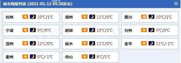 手机上如何显示浙江的天气和时间?浙江最高温度是多少度-图3 手机上如何显示浙江的天气和时间?浙江最高温度是多少度-图3