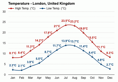英国一年四季的天气?6月英国温度是多少-图2 英国一年四季的天气?6月英国温度是多少-图2