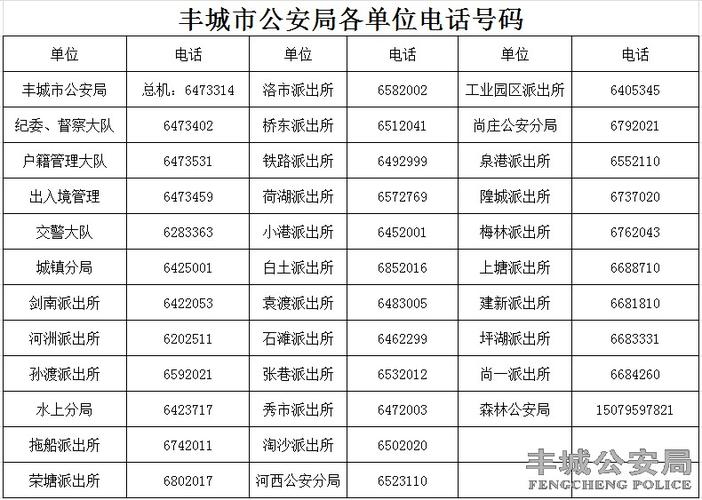 江西邮编多少?丰城区号多少-图2 江西邮编多少?丰城区号多少-图2